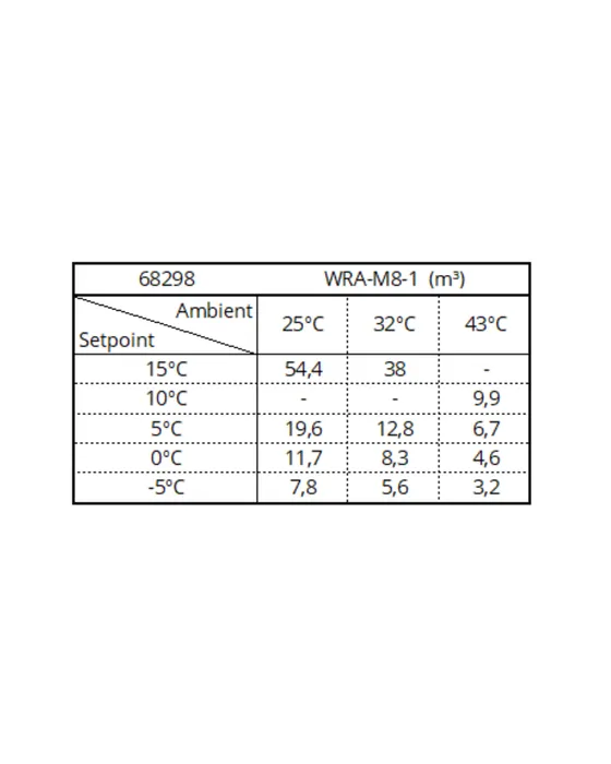 Unidad de Refrigeración Monobloque Tefcold WRA-M8-1 Unidad de Refrigeración Monobloque Tefcold WRA-M8-1