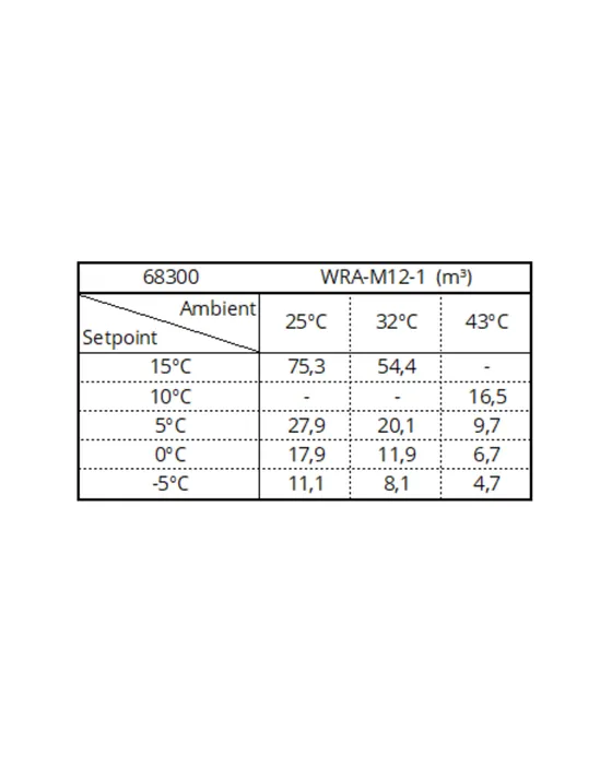 Unidad de Refrigeración Monobloque Tefcold WRA-M12-1 Unidad de Refrigeración Monobloque Tefcold WRA-M12-1