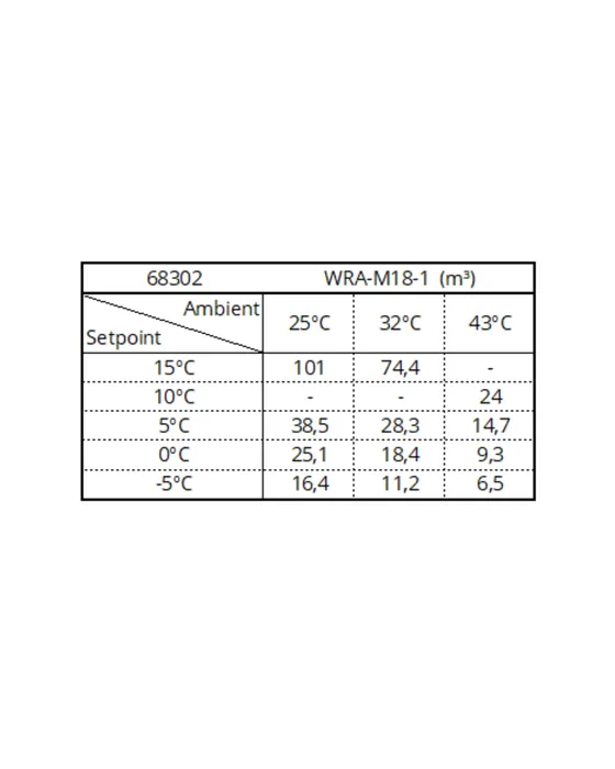 Unidad de Refrigeración Monobloque Tefcold WRA-M18-1 Unidad de Refrigeración Monobloque Tefcold WRA-M18-1