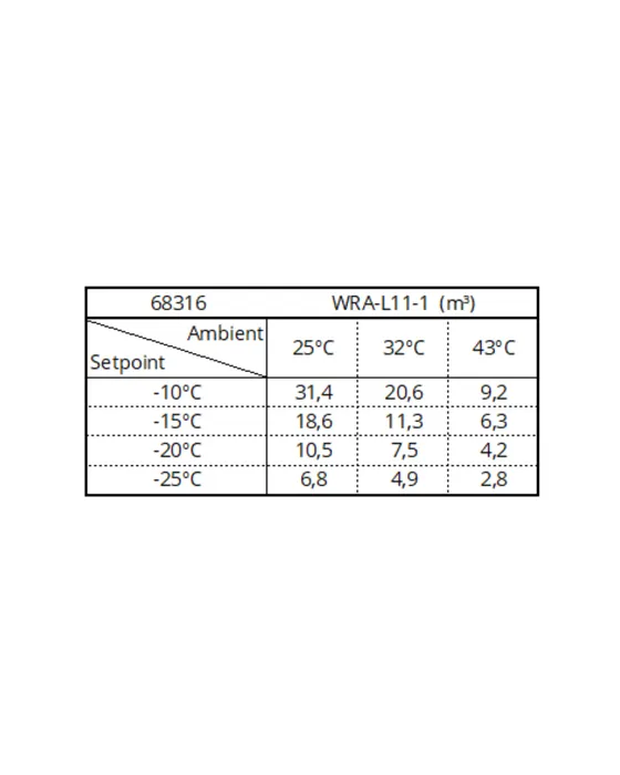 Unidad de Congelación Monobloque Tefcold WRA-L11-1 Unidad de Congelación Monobloque Tefcold WRA-L11-1