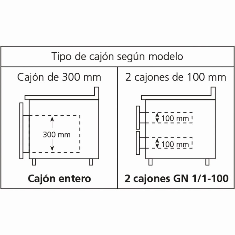 Mesa refrigerada baja Edenox MPGB de 584 mm de altura con cajones, soporte para cocción Mesa refrigerada baja Edenox MPGB de 584 mm de altura con cajones, soporte para cocción